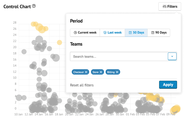 filter metrics by team