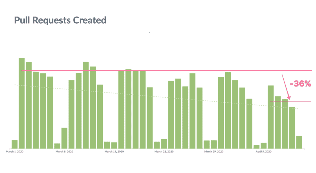 Pull Requests Created