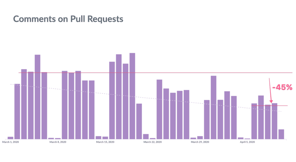 Comments on Pull Requests